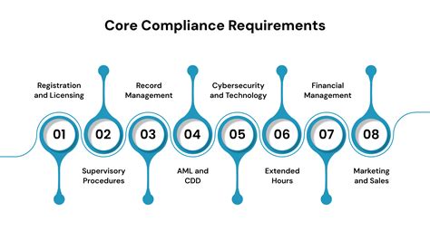 Dealer Compliance News