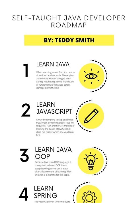 Image result for Self Introduction for Java Developer