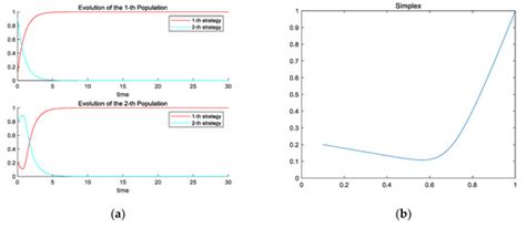 Optimal Allocation Scheme of Renewable Energy Consumption ...