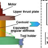 Spindle Synonym 的图像结果