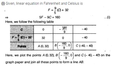 A linear equation that converts Fahrenheit to Celsius - CBSE Class 9 ...