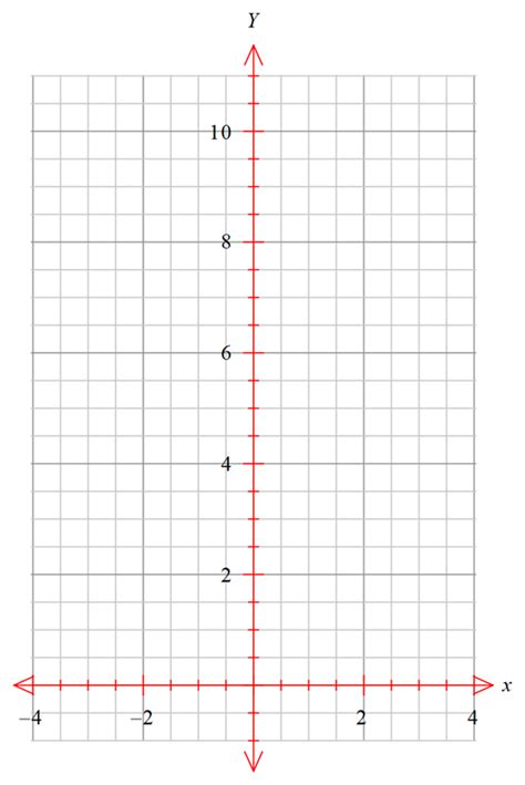 Image result for Linear Equations Graphically