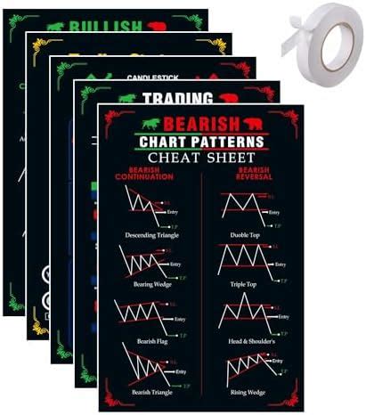 SOLO BULL - Classic Chart Patterns - Set of 6 Sheets | Trading Posters ...