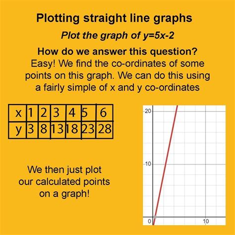 Plot Straight Line Graphs 的图像结果
