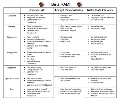 Image result for PBIS Problem Solving Cards