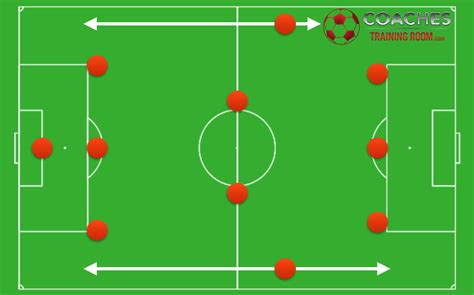 Image result for Soccer Formations Explained