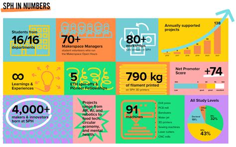 Image result for SPH Computer Science