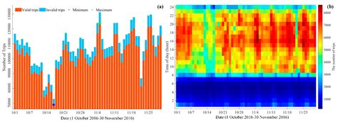 Exploring Temporal Intra-Urban Travel Patterns: An Online Car-Hailing ...