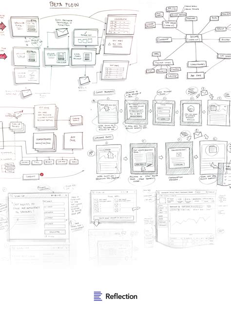 Reflection Database Application 的图像结果