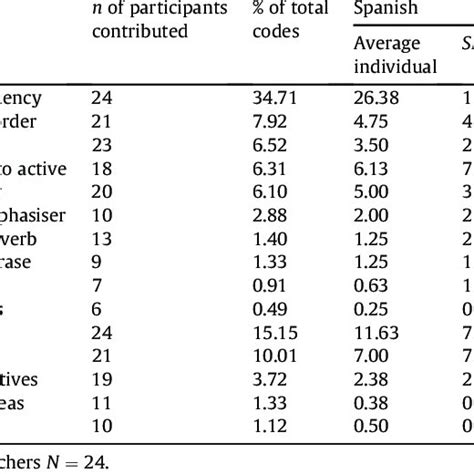 Text Simplification 的图像结果
