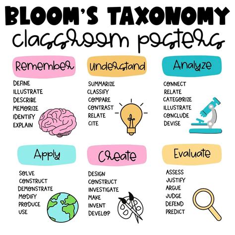 Bloom's Taxonomy Verb Posters Classroom Decor - Etsy