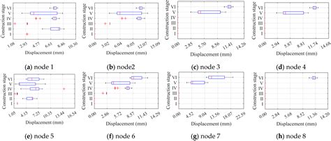 Investigation on Buckling Performance of Prefabricated Light Steel ...
