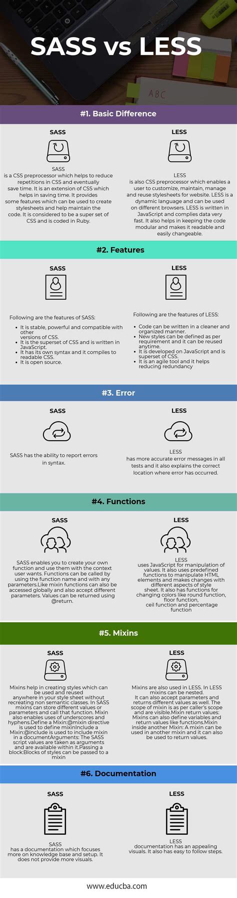 Image result for Less CSS Vs. CSS