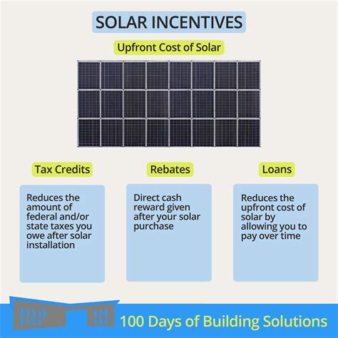 What are solar incentive programs? – R.W. Kern Center
