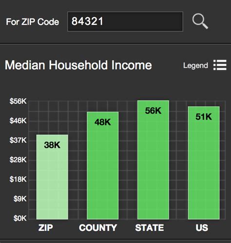 Image result for Somebody Zip Code