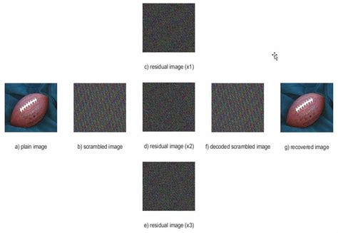 Image result for Encryption Image Using Chaos MATLAB Programme