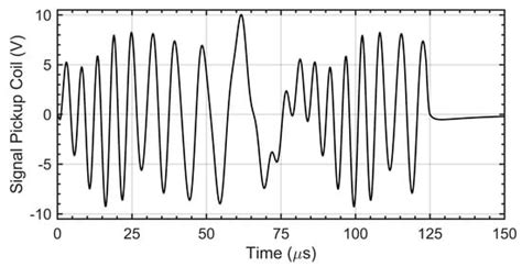 Pulsed Multifrequency Excitation and Spectrogram Eddy Current Testing ...