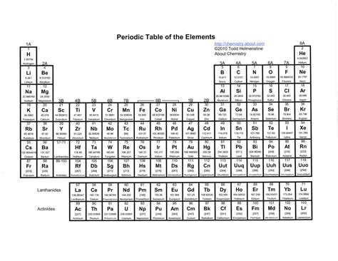 Periodic Table Ap Chem