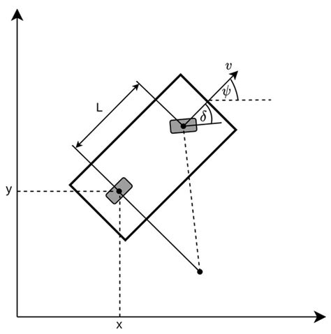 Multiagent Manuvering with the Use of Reinforcement Learning