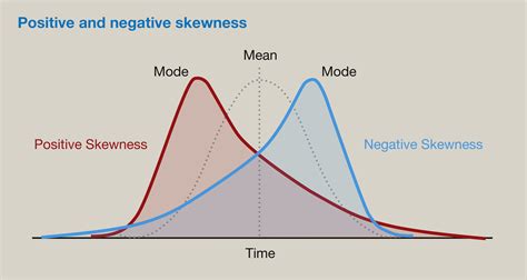 Statistics in medicine - Anaesthesia & Intensive Care Medicine