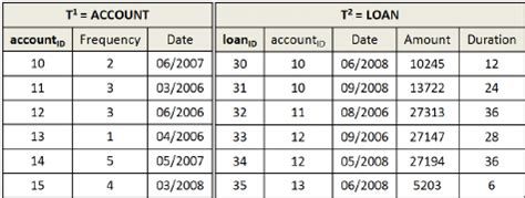 Example of a Database 的图像结果