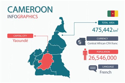 Cameroon: Unveiling Its Map Location