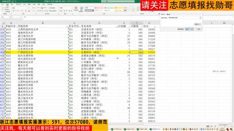 2023绵阳一诊开考，多少分可以上985、211大学 - 知乎