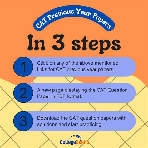 CAT Previous Year Question Papers with Solutions and Answer Keys PDF