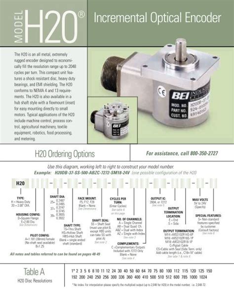 Image result for Incremental Optical Encoder