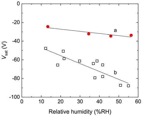 Triboelectric Charging Behaviors of Polyester Films Doped with Titanium ...