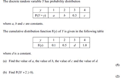 Distribution Math 的图像结果
