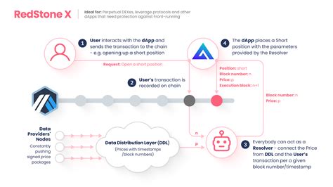 Image result for Redstone Key Card Systems