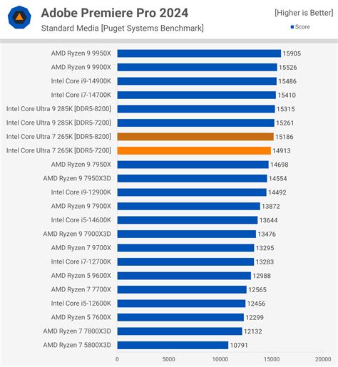 Image result for Java Program in vs Code