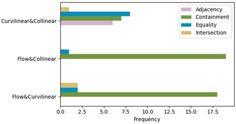 Recognizing Instantaneous Group Patterns in Vessel Trajectory Data: A ...