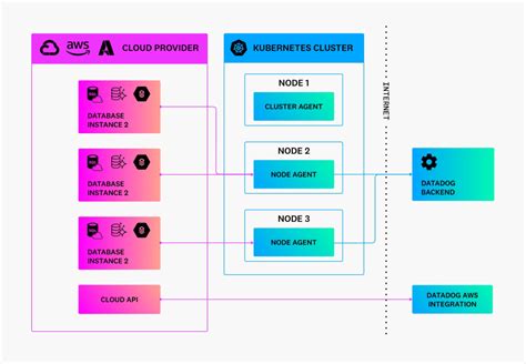 How to Use Datadog 的图像结果