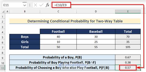 Image result for Conditional Probability Excel
