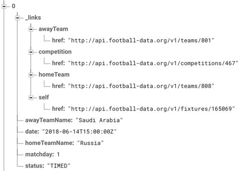 Image result for Add JSON to Firebase Real-Time Database