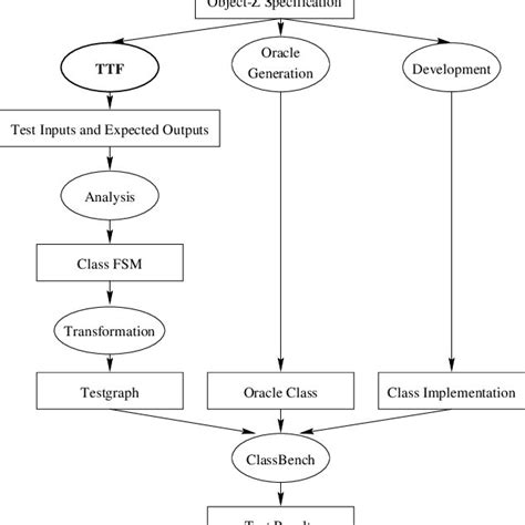 Testing Class 的图像结果