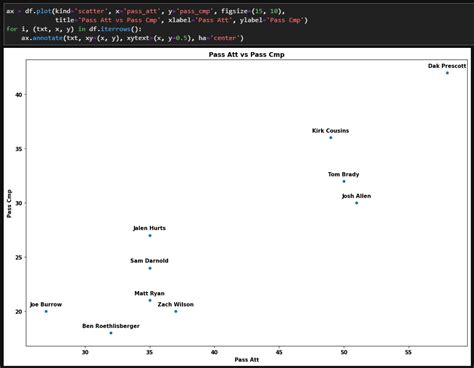 Image result for Python-Matplotlib CSV Data