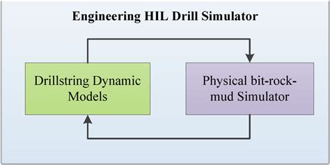 Image result for Drilling Simulator Script