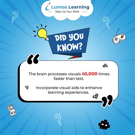 Lumos Learning on LinkedIn: #visualsforlearning