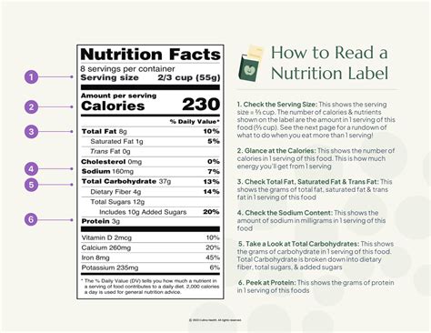 Understanding Serving Size And Number Of Servings In Nutrition Labels
