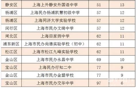 南京最好的民办初中、公办初中学校排行榜