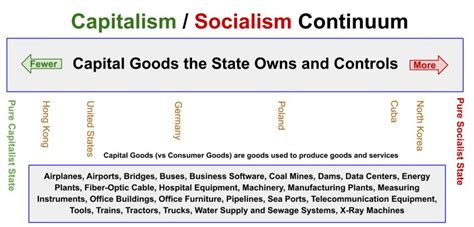 Capitalism 的图像结果