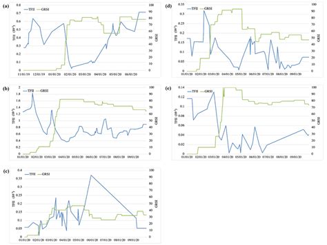 Spatial Temporal Analysis of Traffic Patterns during the COVID-19 ...
