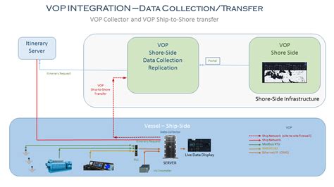 Image result for VOP Matrix Example