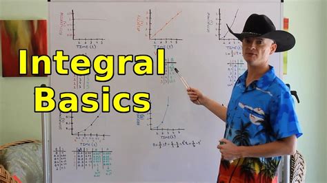 Image result for Integral Calculus Basics