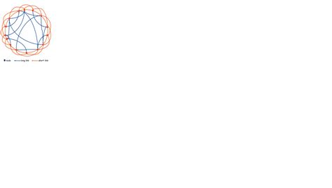 Image result for NetworkX Python Code Child and Node