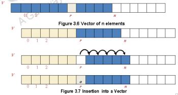 Image result for Array ADT in Data Structure