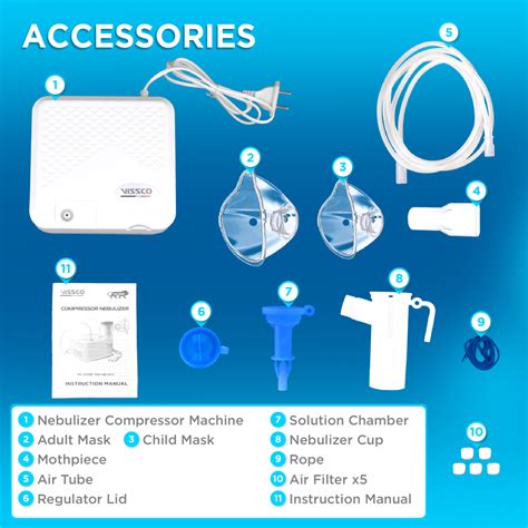 Vissco Micron Mist Compressor Nebulizer Machine for Adults & Kids | Po ...